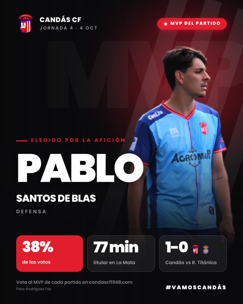 ⭐ MVP DE LA JORNADA 4 ⭐